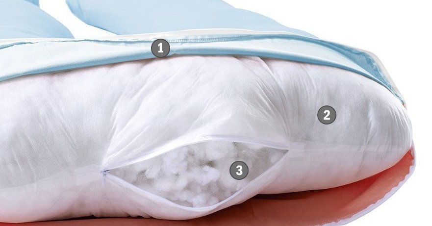 Cuscino per gravidanza, include federa in cotone, cuscini per maternità, per donne in gravidanza